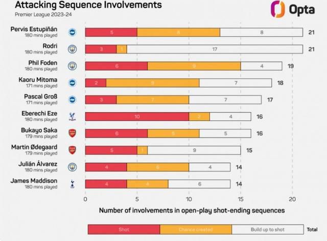 英超BIG6球迷团体曾联合抵制欧超：这是终极背叛在2021年欧超第一次面世的时候，英超BIG6的球迷组织就联合起来谴责了俱乐部组建超级联赛的行为。